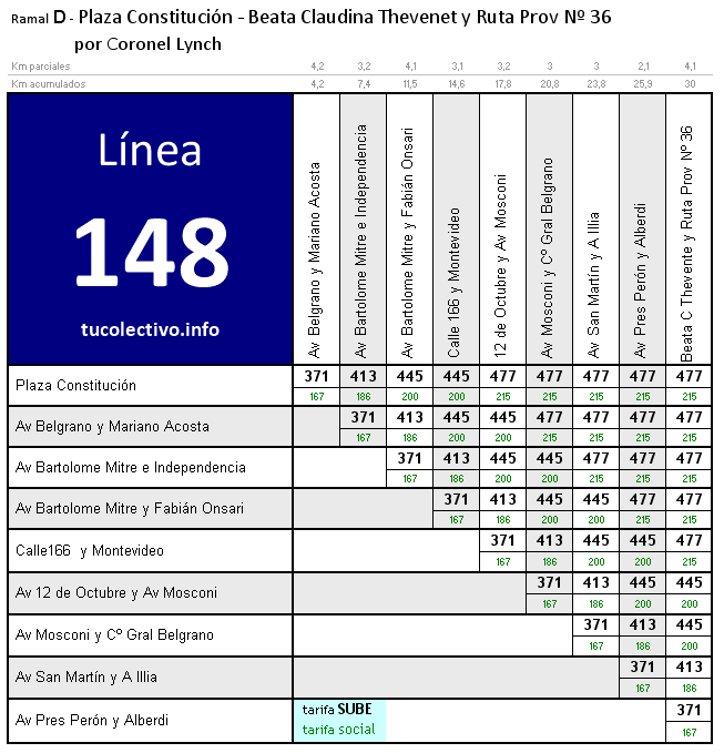 tarifa línea 148d